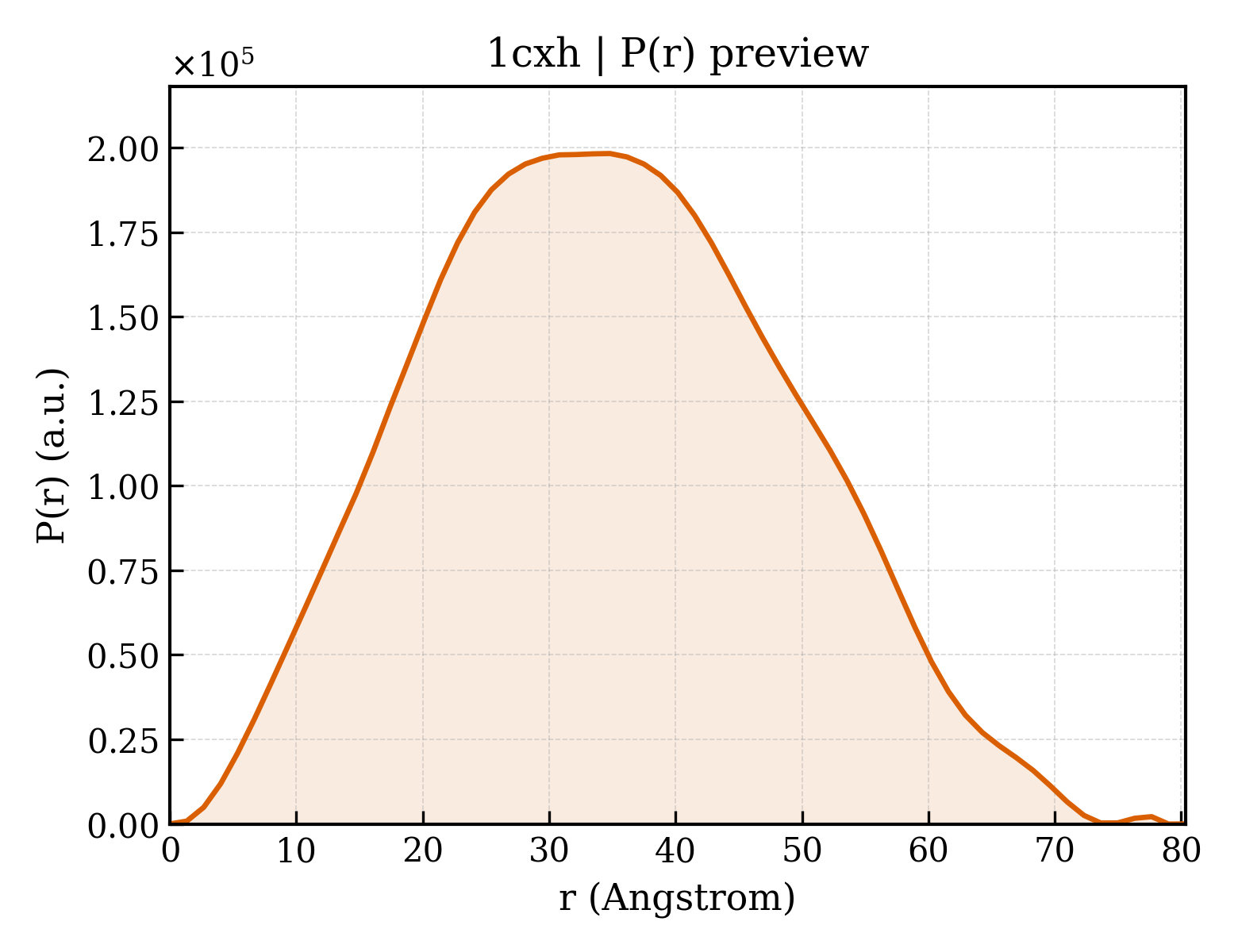 P(r) distribution for 1cxh