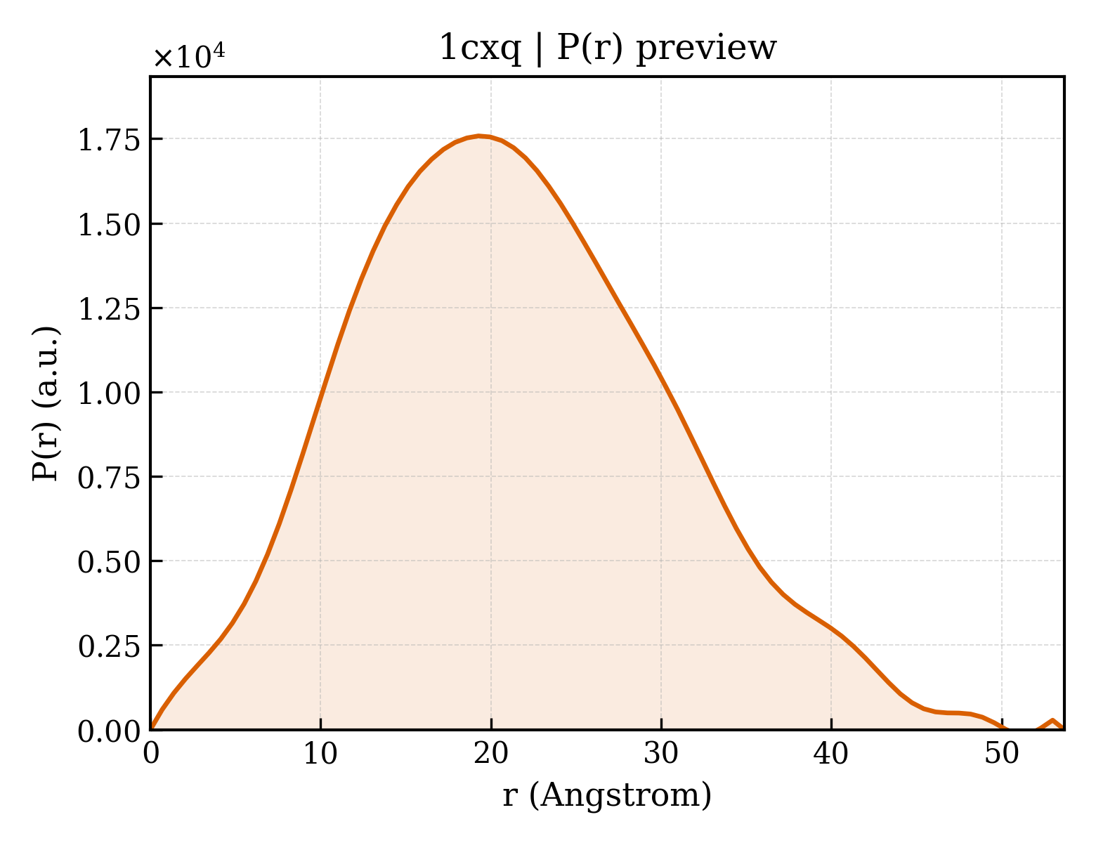 P(r) distribution for 1cxq