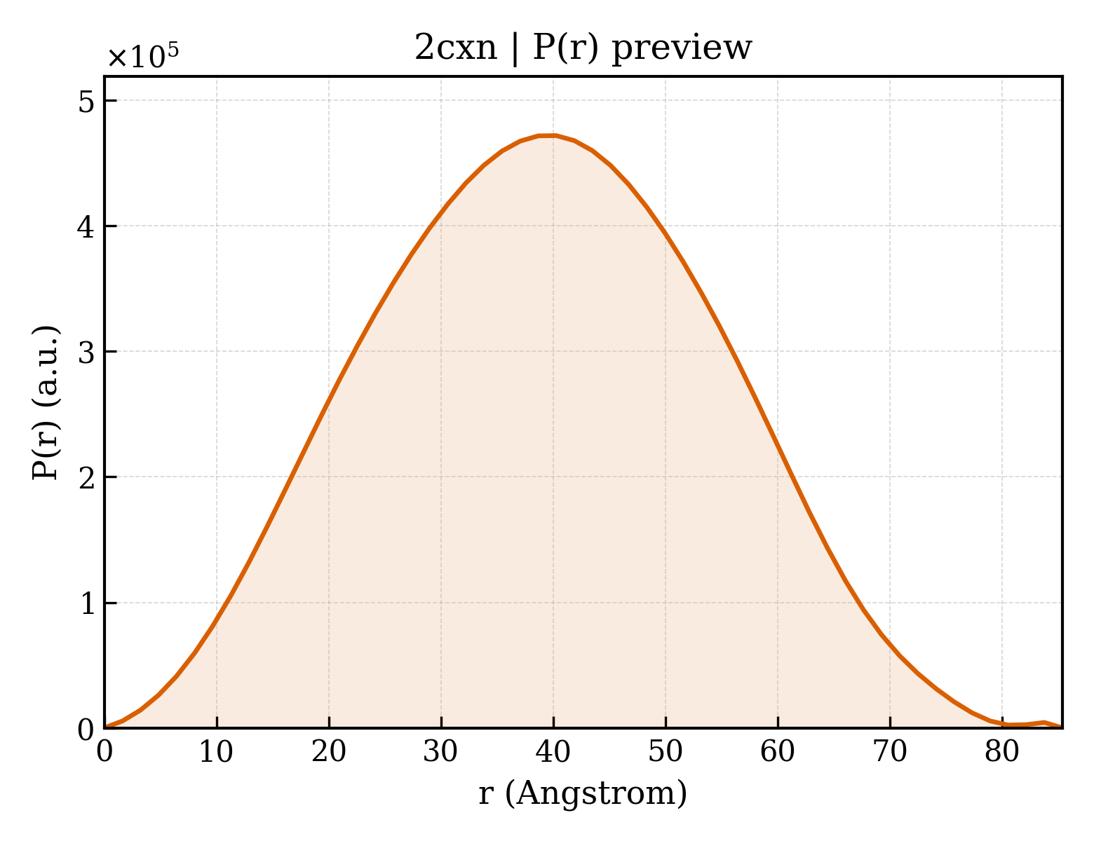 P(r) distribution for 2cxn