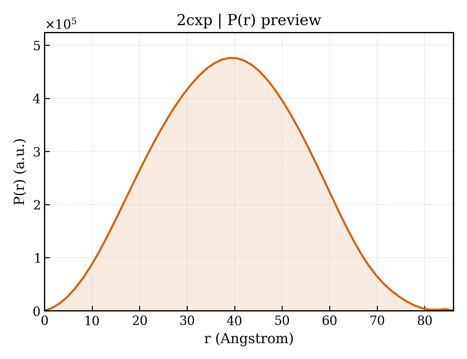 P(r) distribution for 2cxp