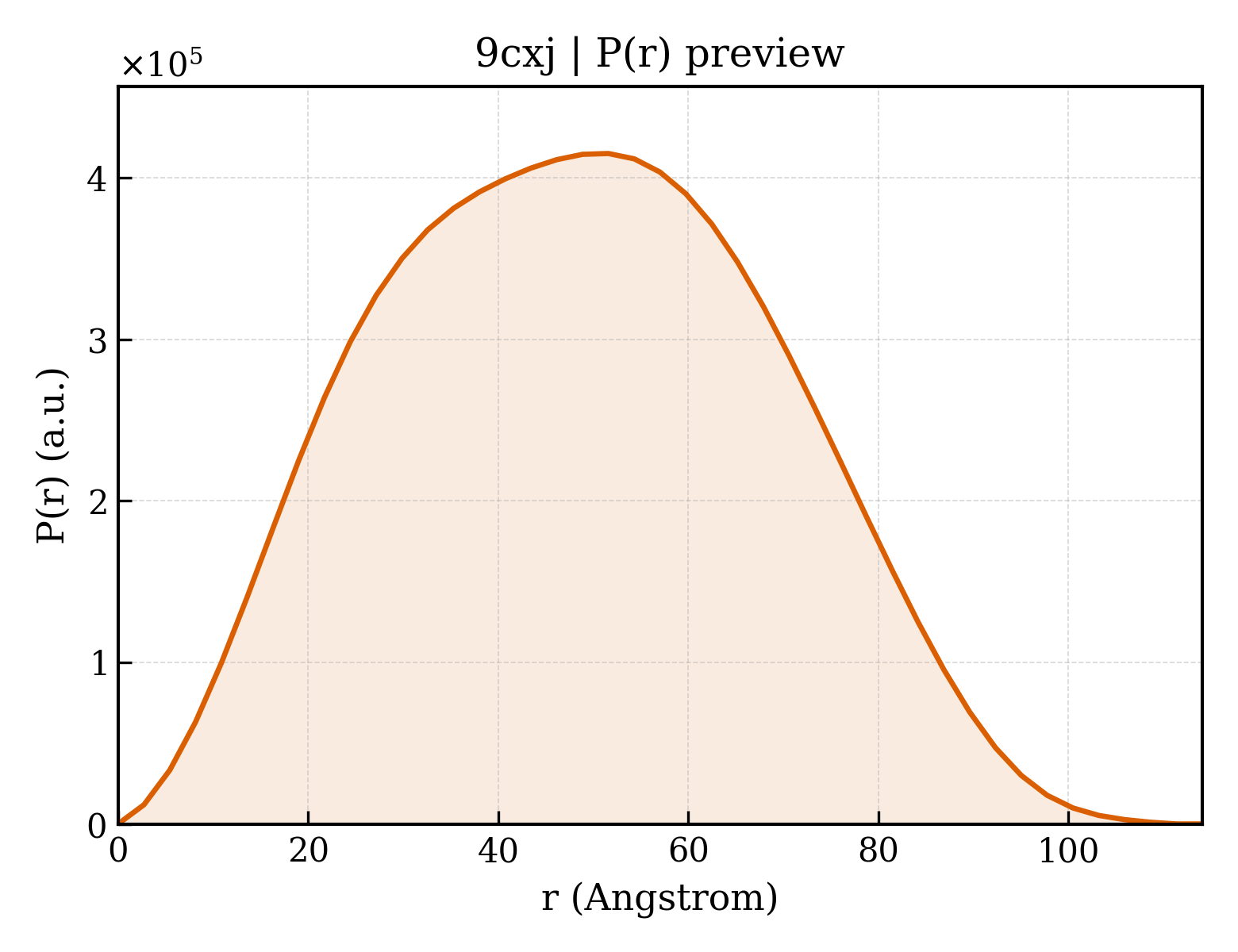 P(r) distribution for 9cxj