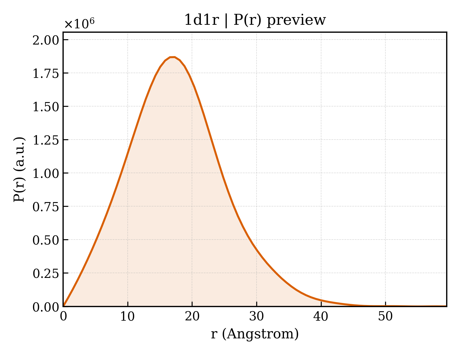 P(r) distribution for 1d1r