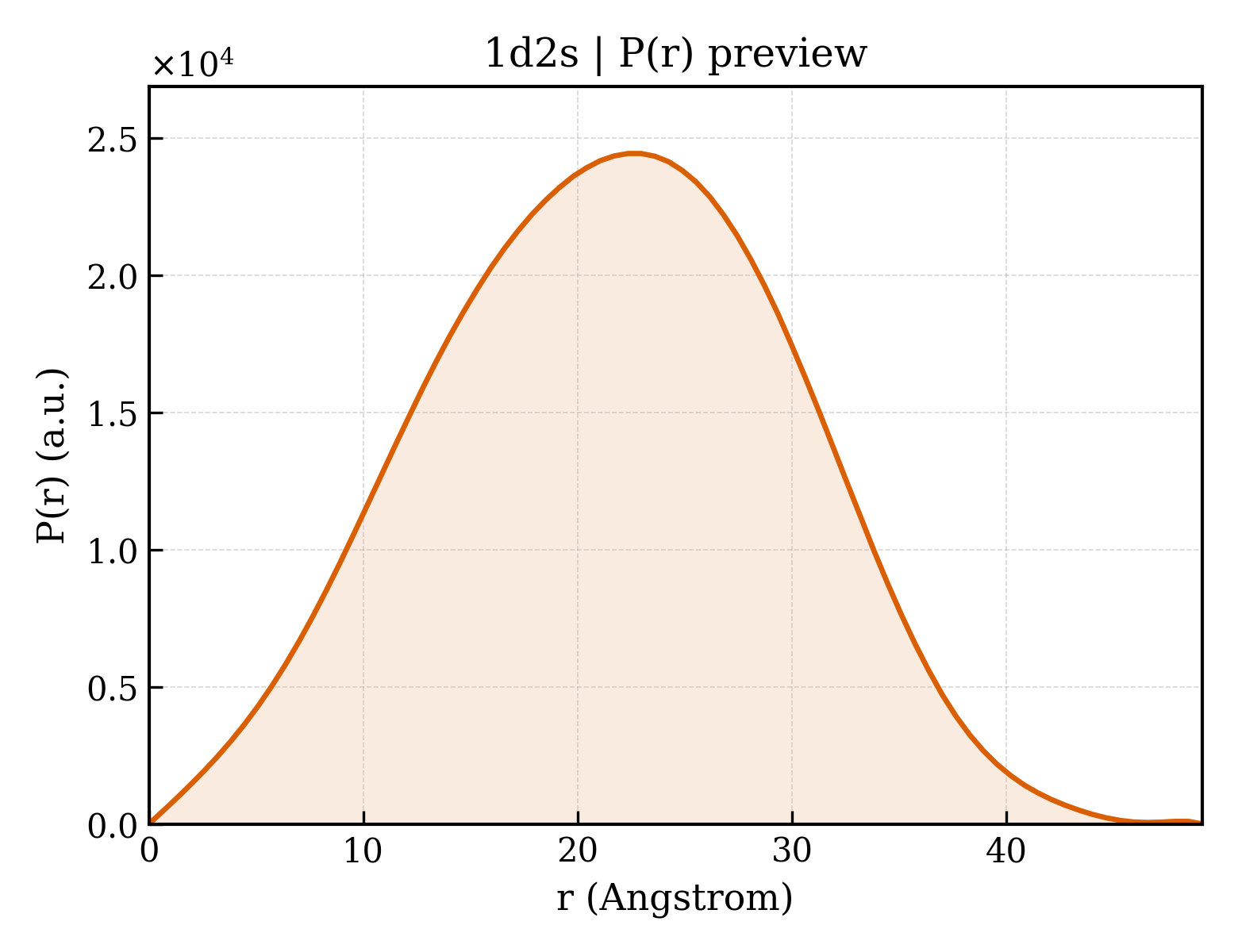 P(r) distribution for 1d2s
