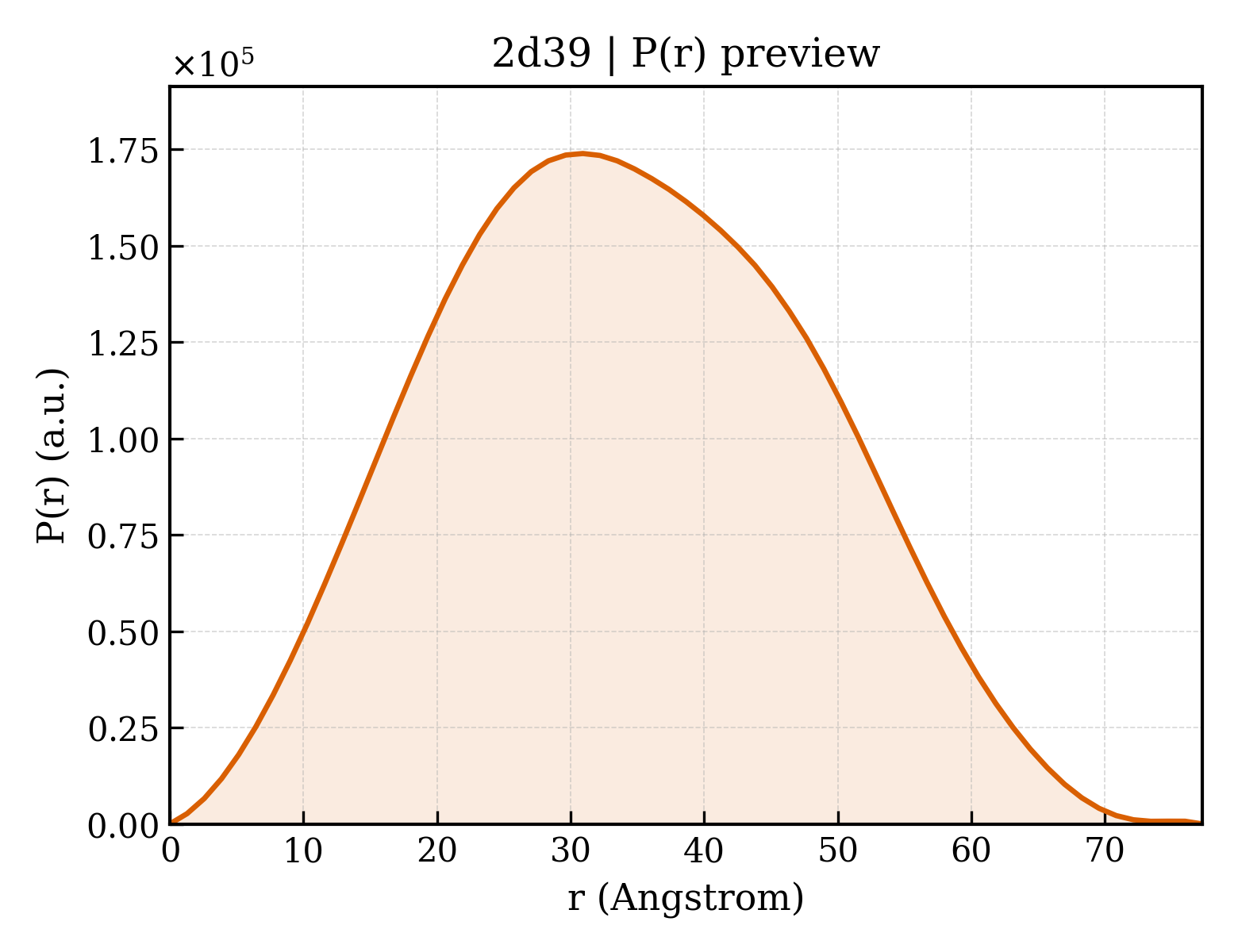 P(r) distribution for 2d39
