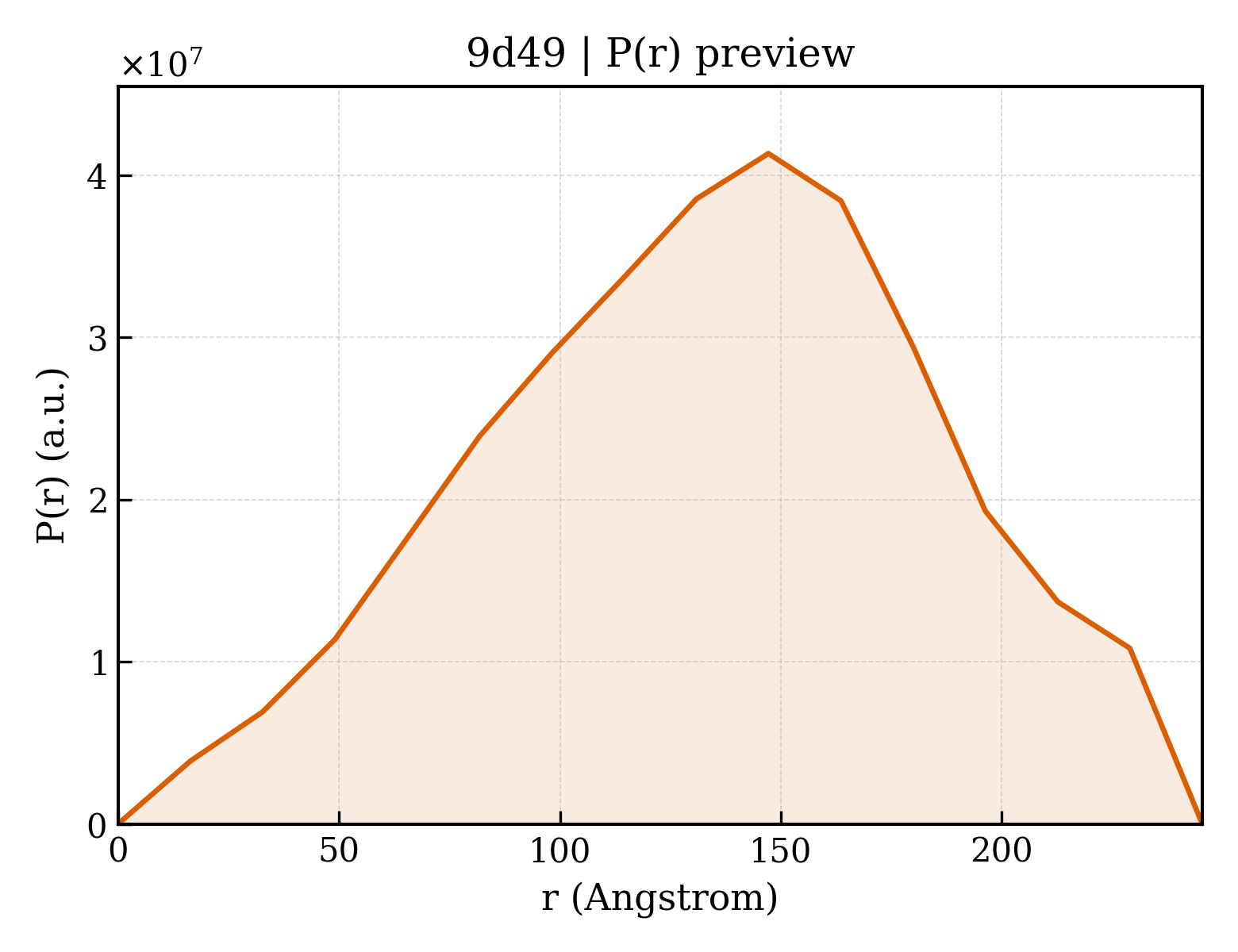 P(r) distribution for 9d49