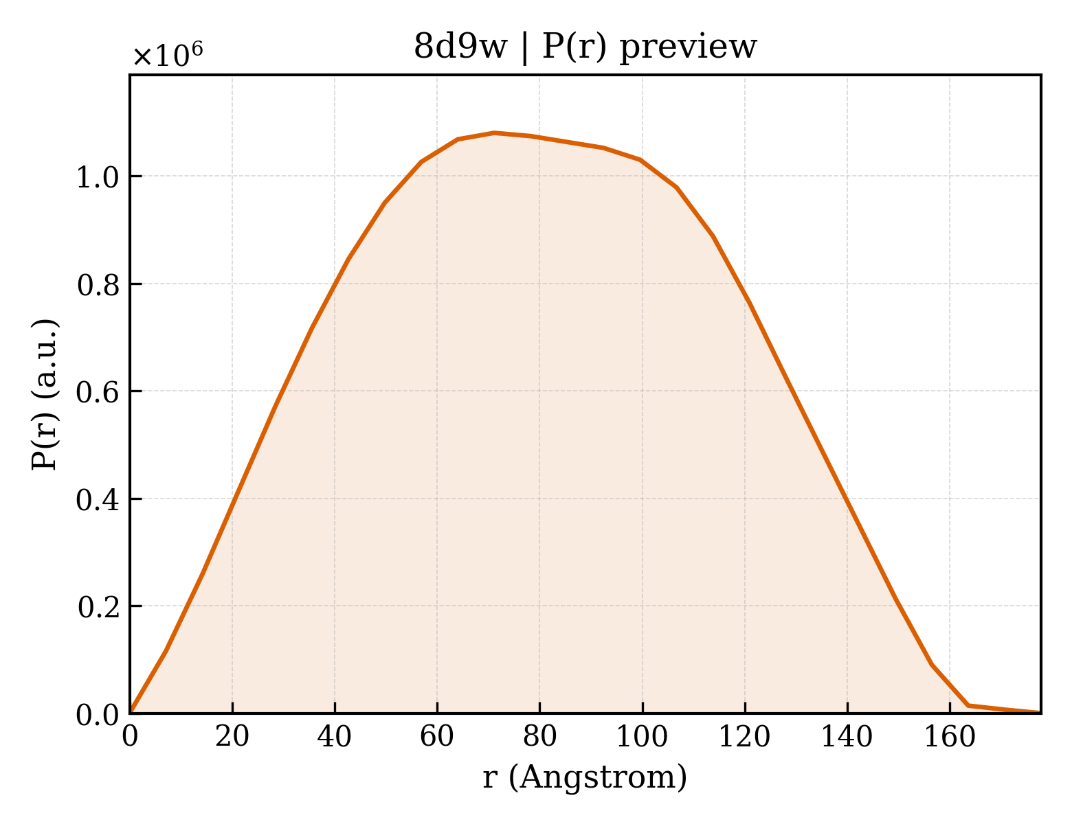 P(r) distribution for 8d9w
