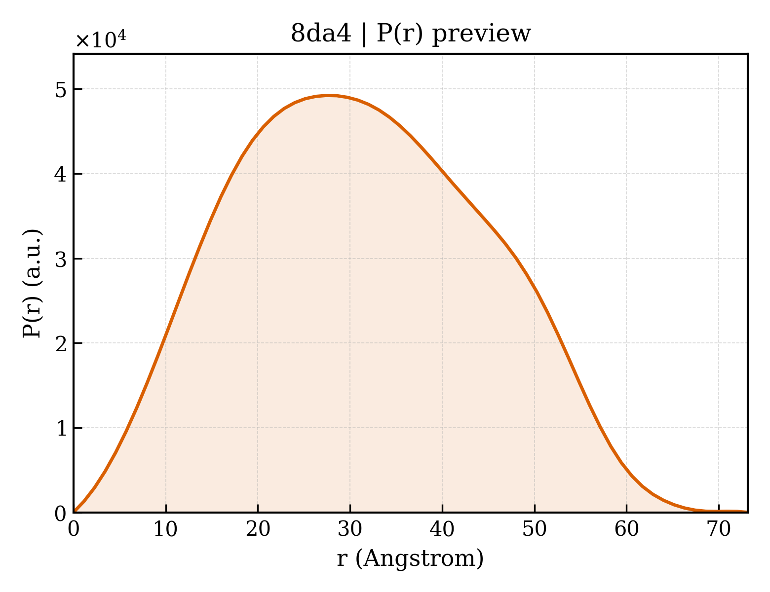 P(r) distribution for 8da4