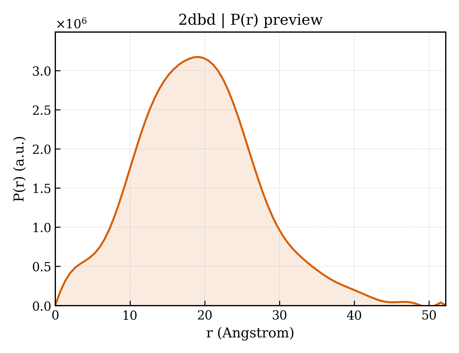 P(r) distribution for 2dbd