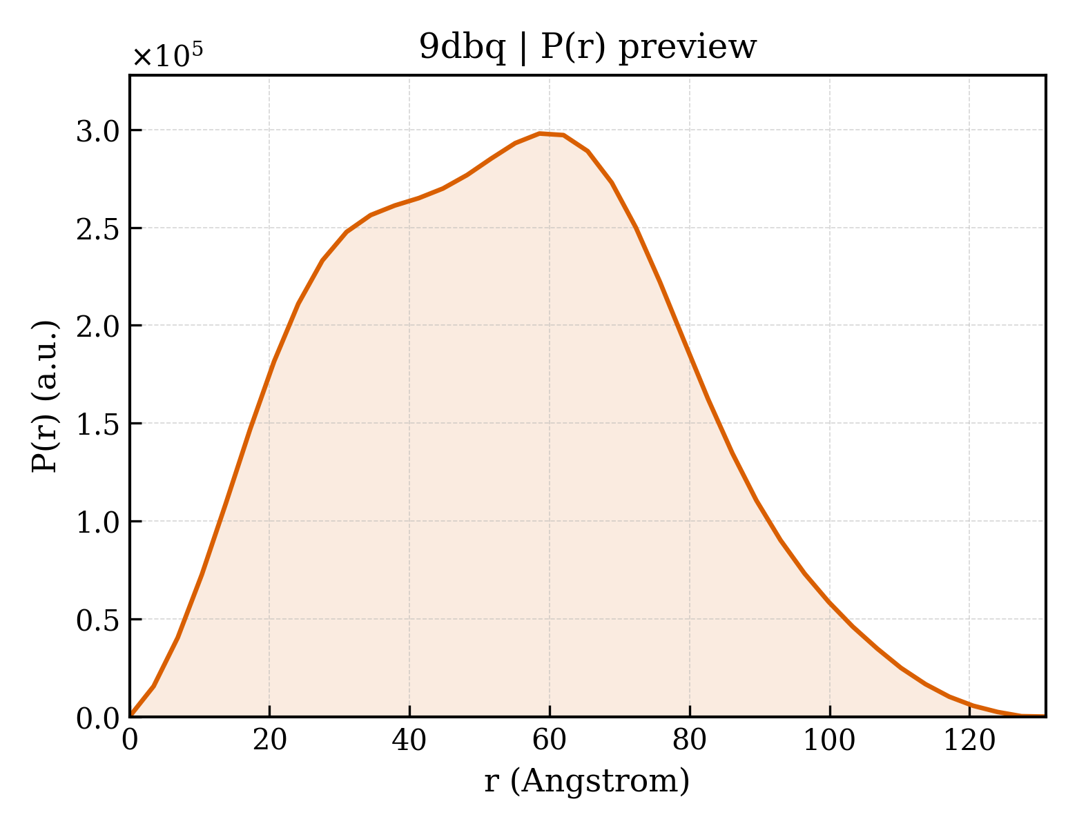 P(r) distribution for 9dbq