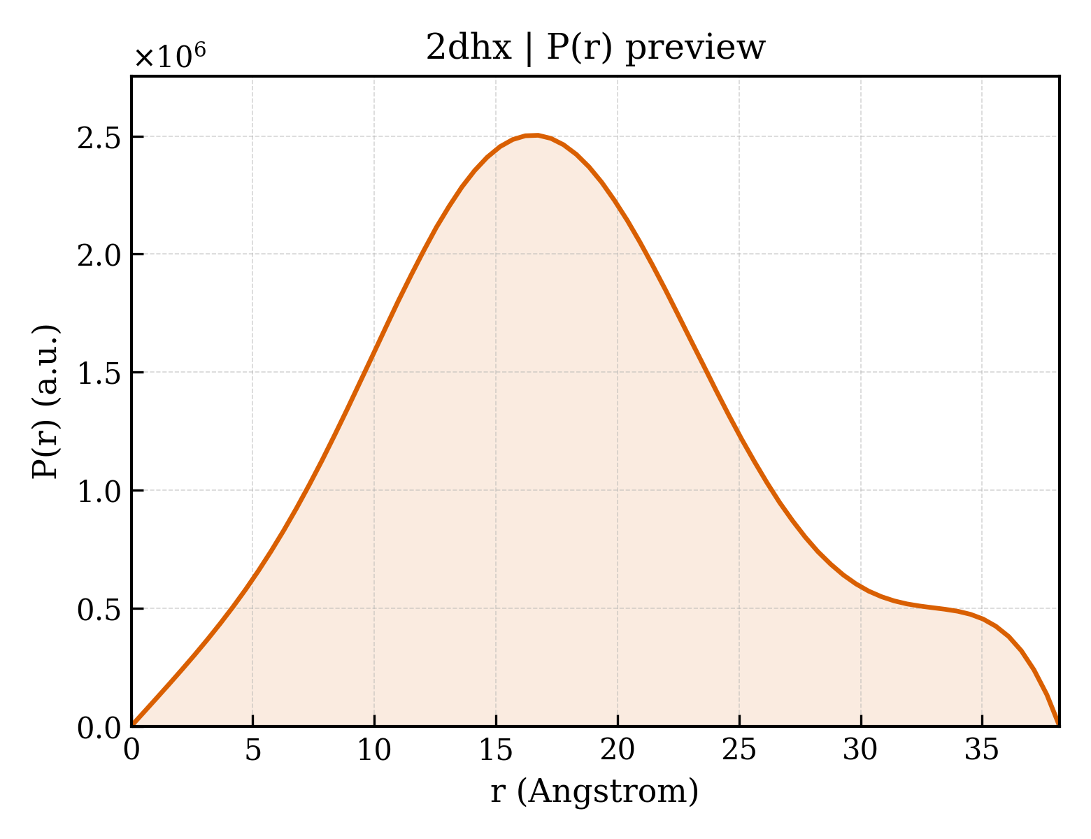 P(r) distribution for 2dhx