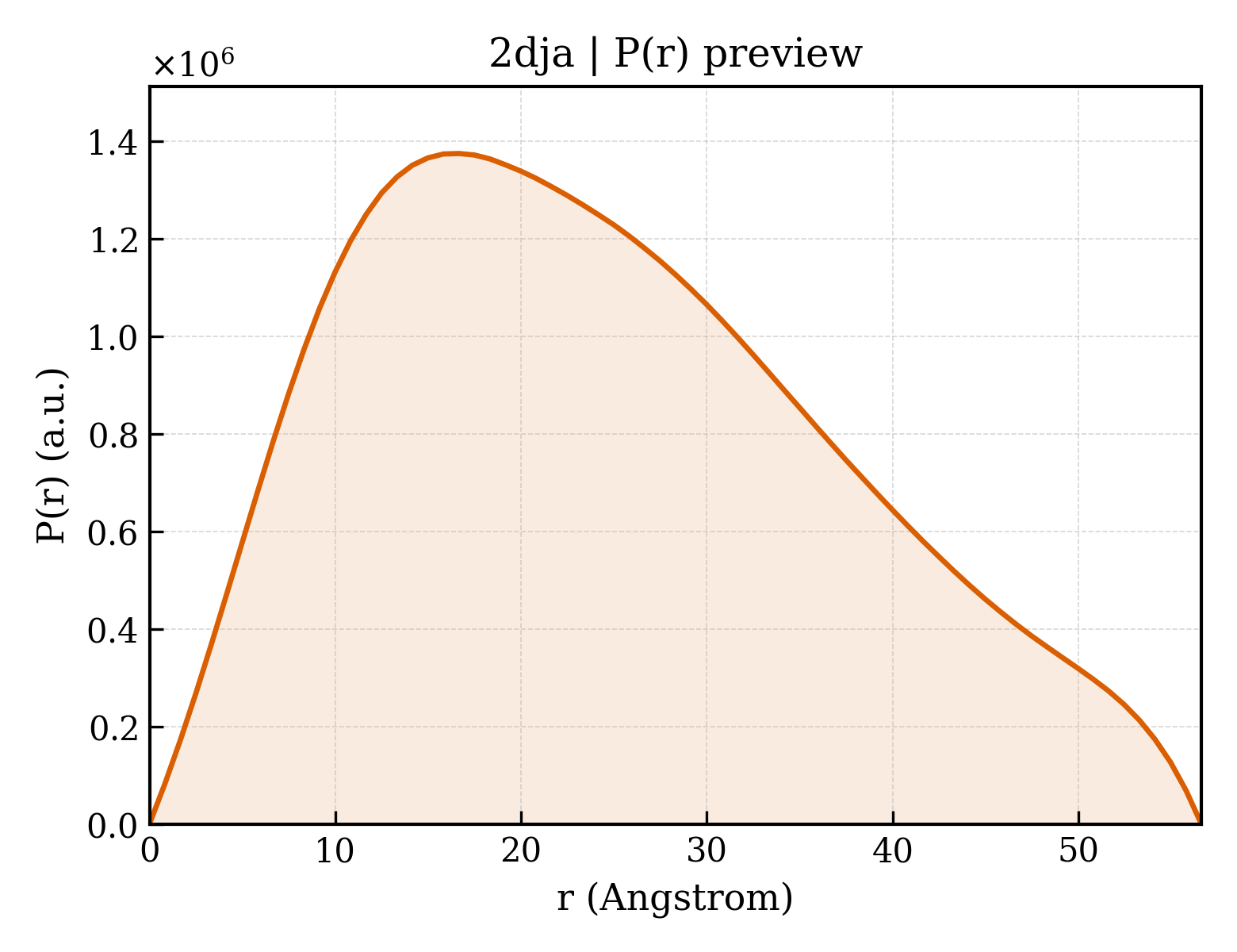 P(r) distribution for 2dja