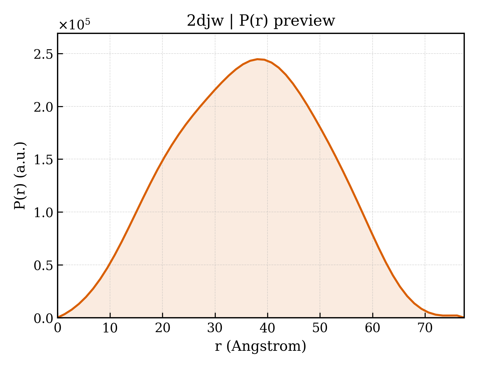 P(r) distribution for 2djw