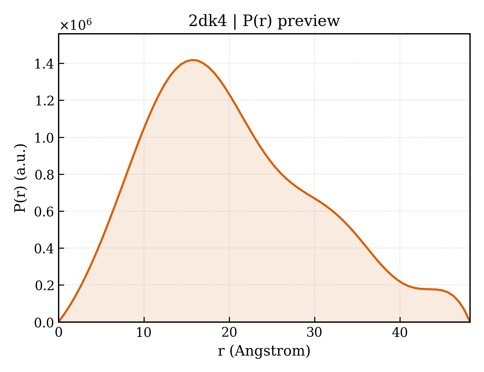 P(r) distribution for 2dk4