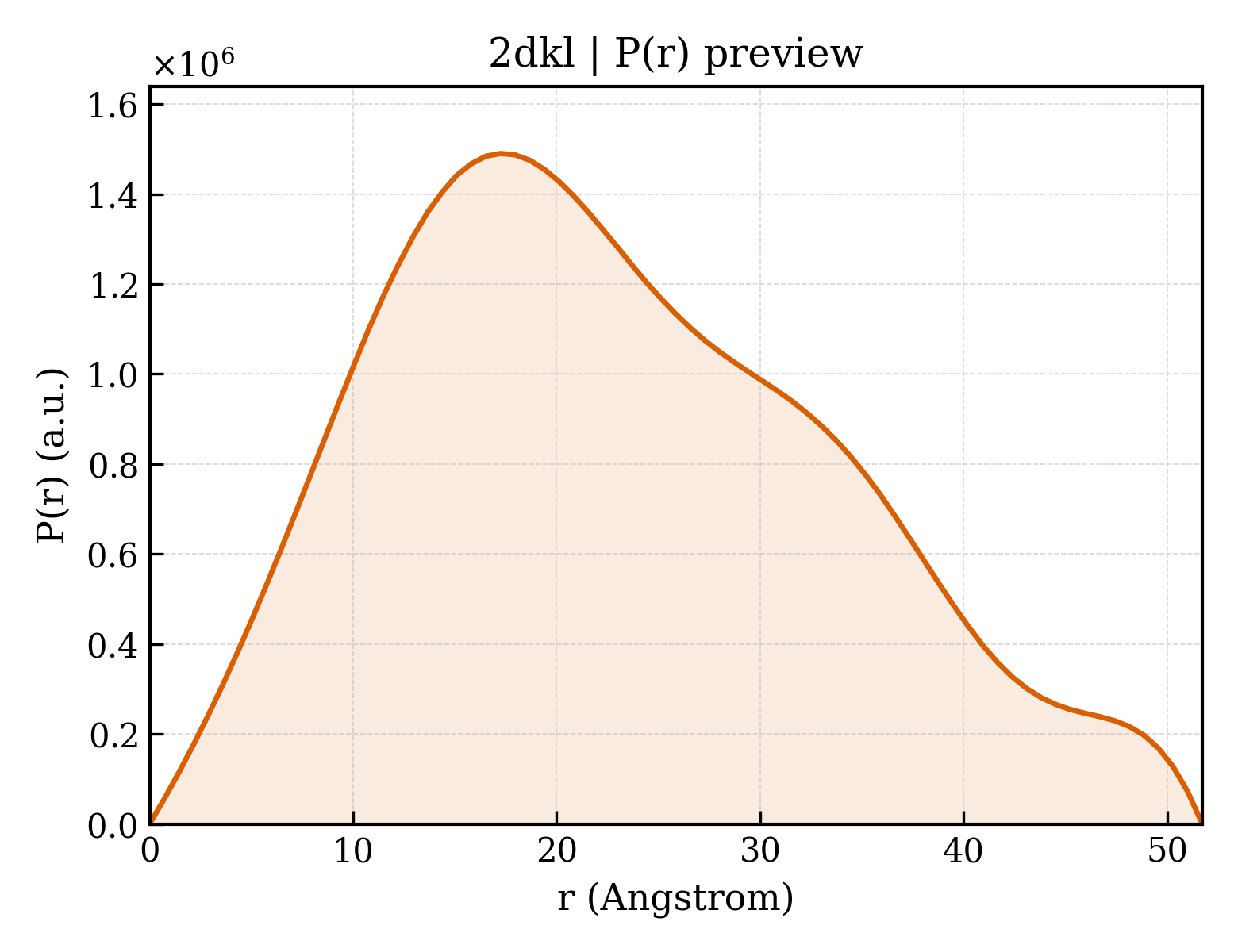P(r) distribution for 2dkl
