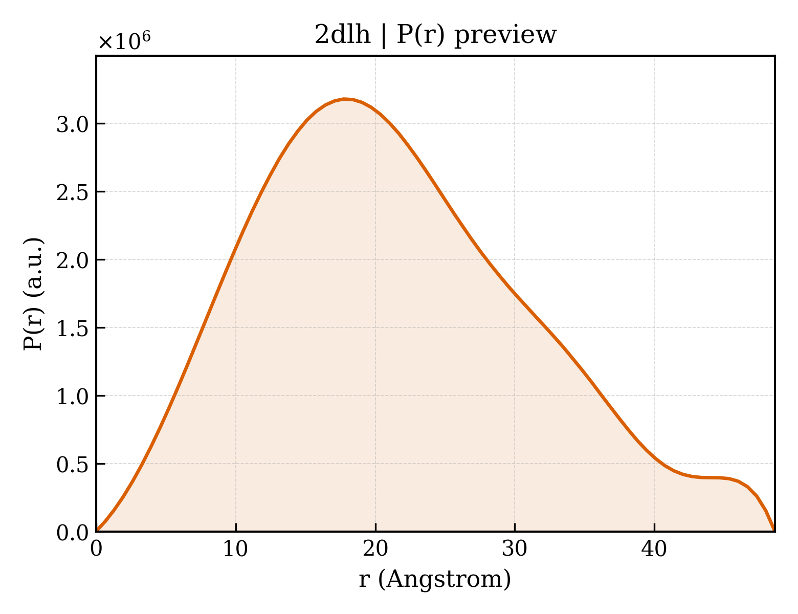 P(r) distribution for 2dlh