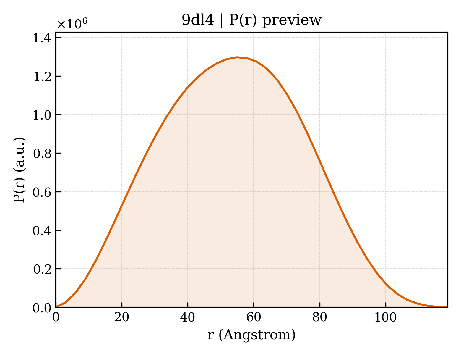 P(r) distribution for 9dl4