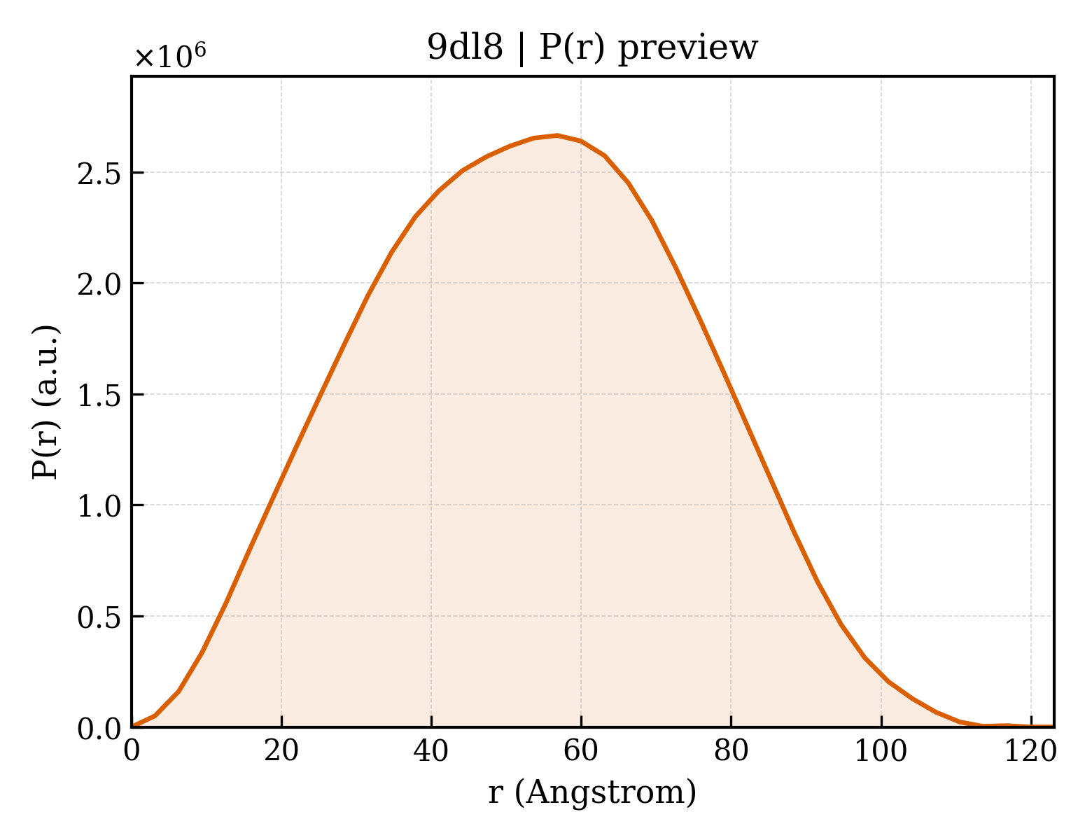 P(r) distribution for 9dl8