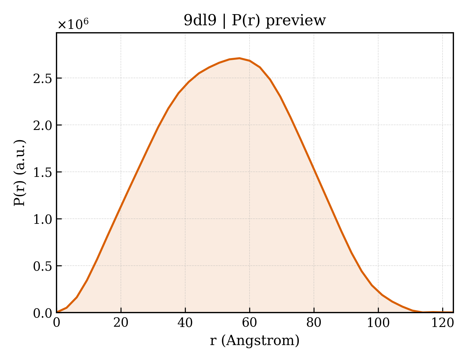 P(r) distribution for 9dl9