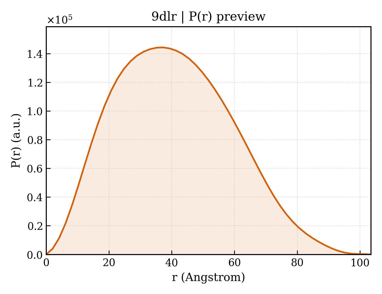 P(r) distribution for 9dlr