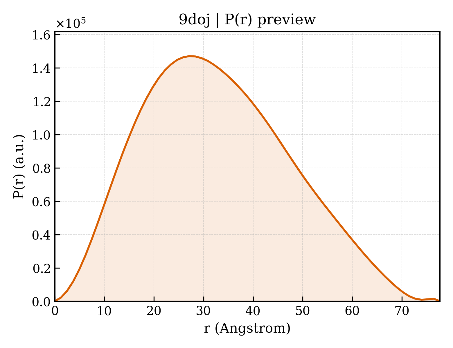 P(r) distribution for 9doj