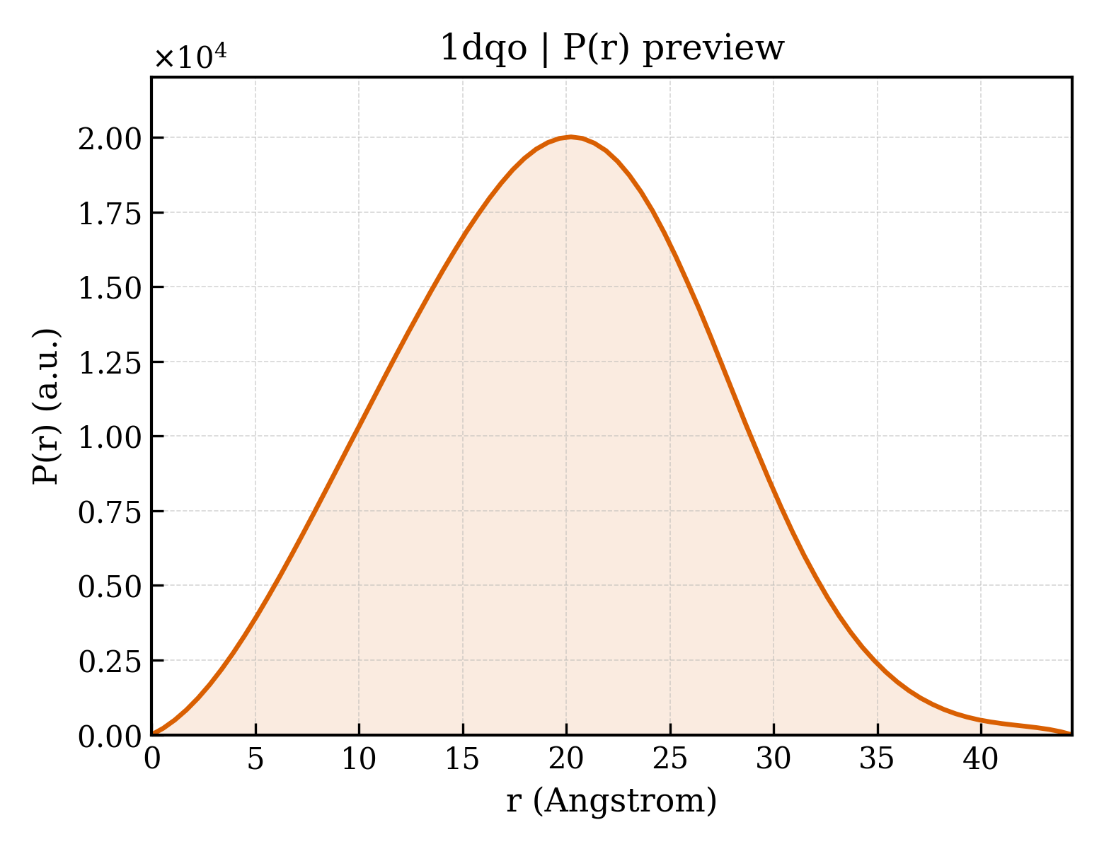 P(r) distribution for 1dqo