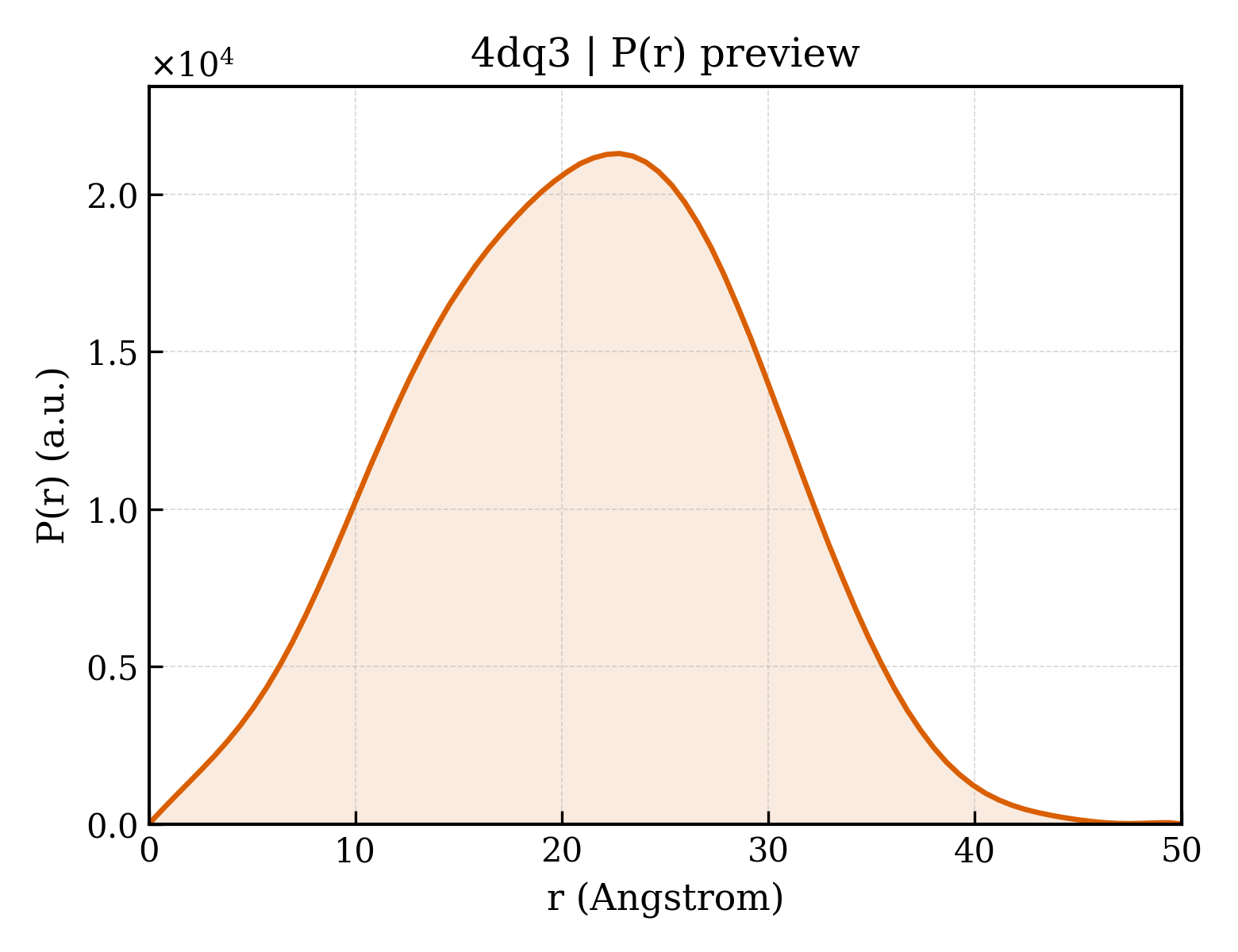 P(r) distribution for 4dq3