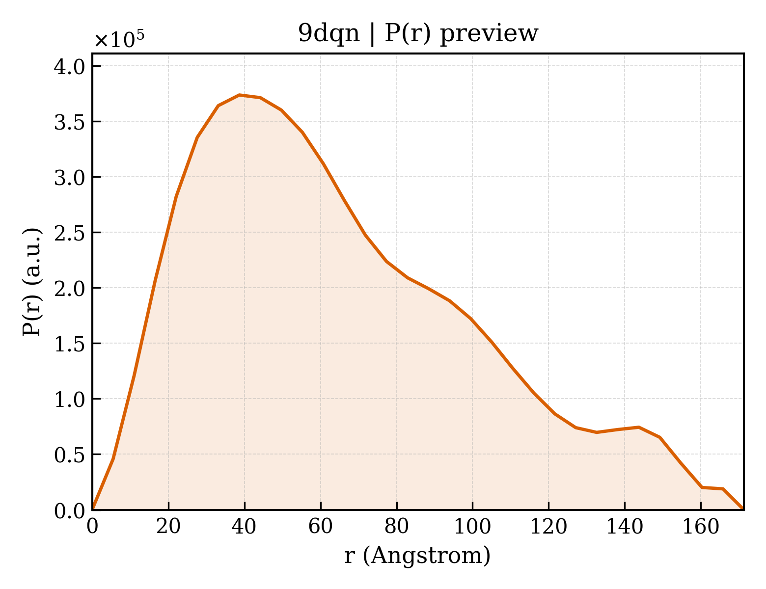 P(r) distribution for 9dqn