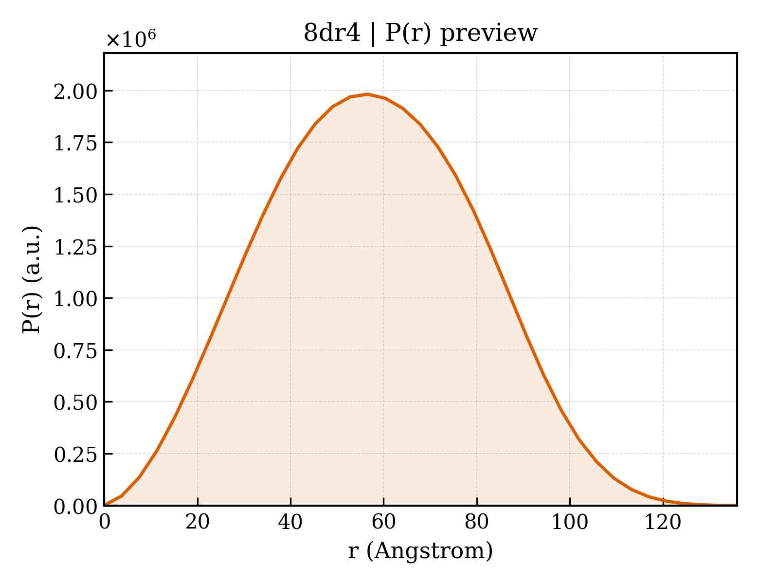 P(r) distribution for 8dr4