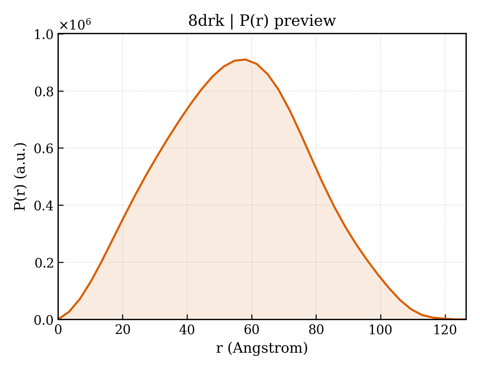 P(r) distribution for 8drk