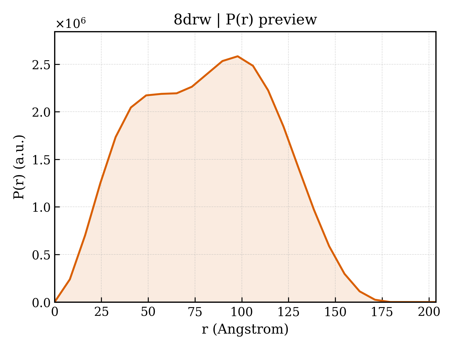 P(r) distribution for 8drw