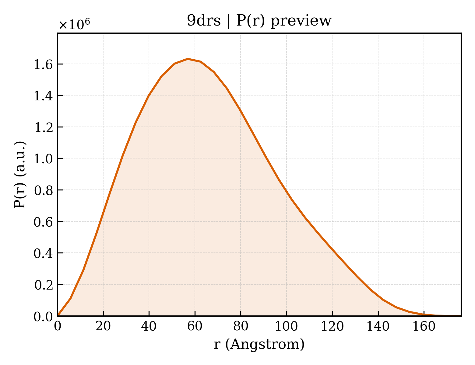 P(r) distribution for 9drs