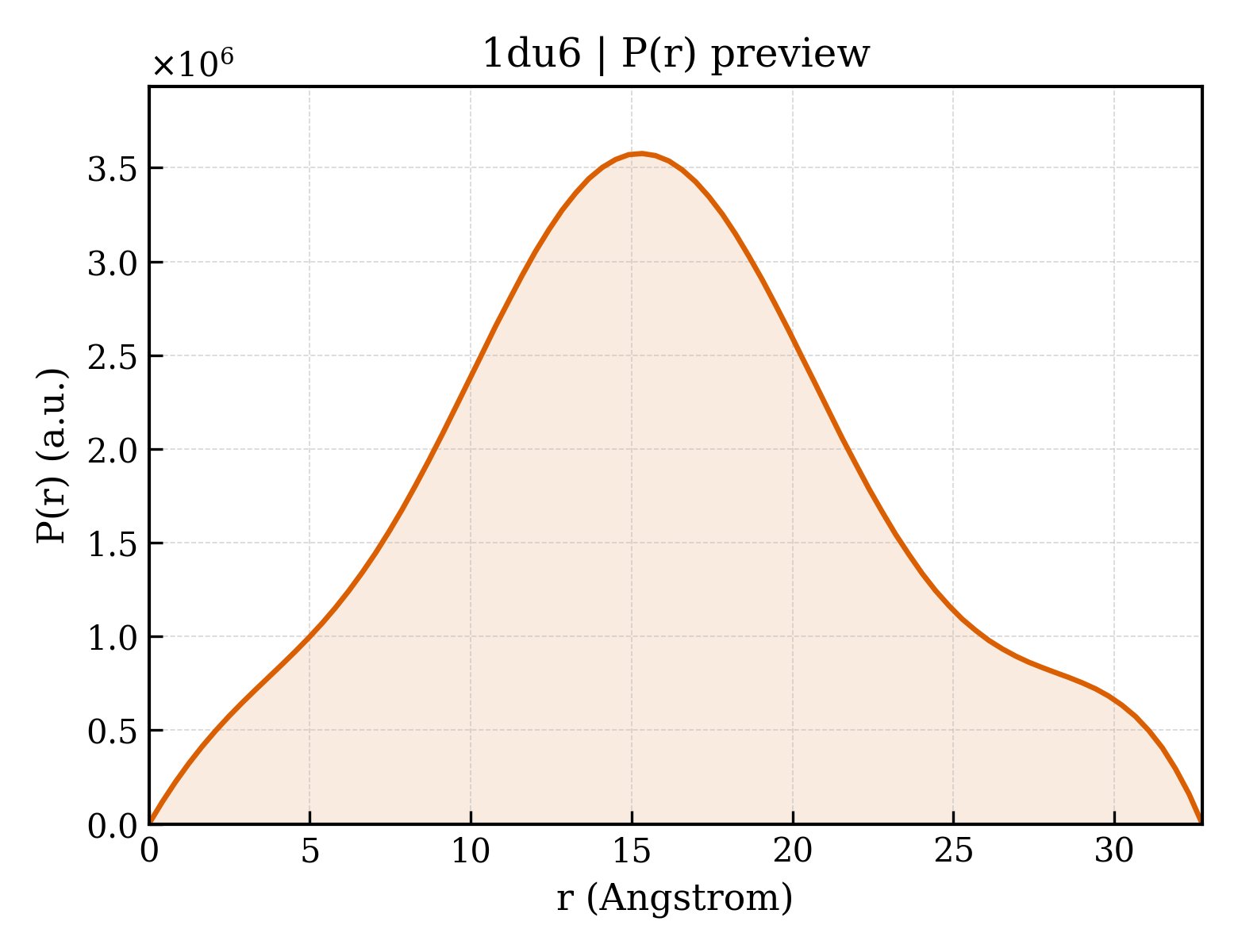 P(r) distribution for 1du6