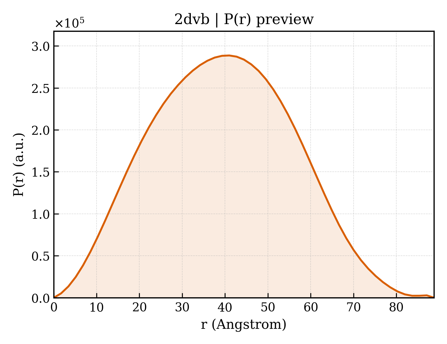 P(r) distribution for 2dvb