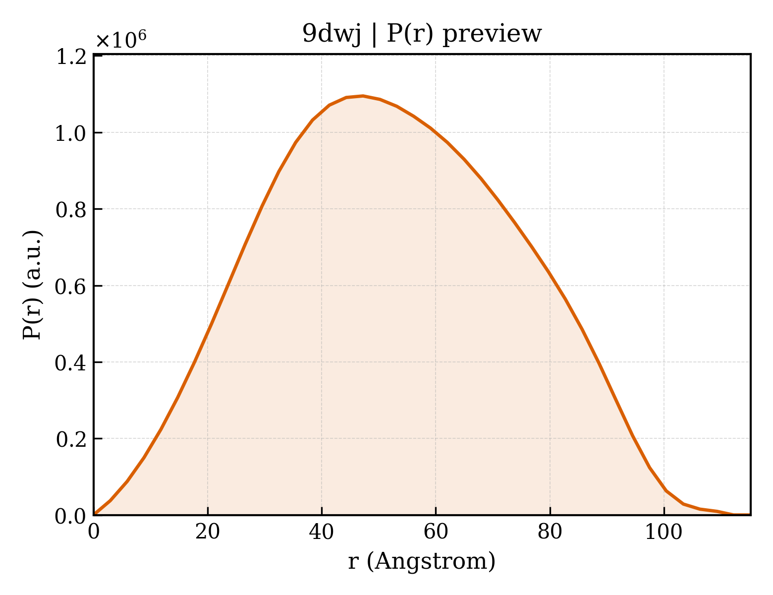 P(r) distribution for 9dwj