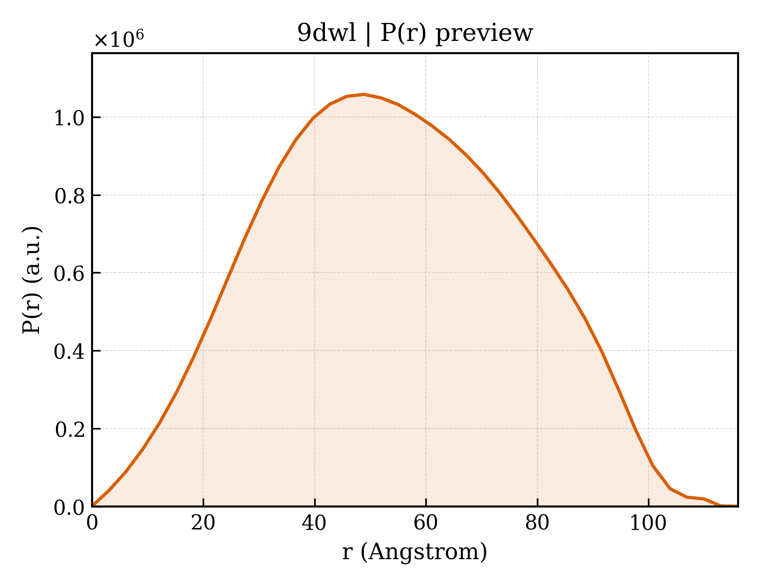 P(r) distribution for 9dwl