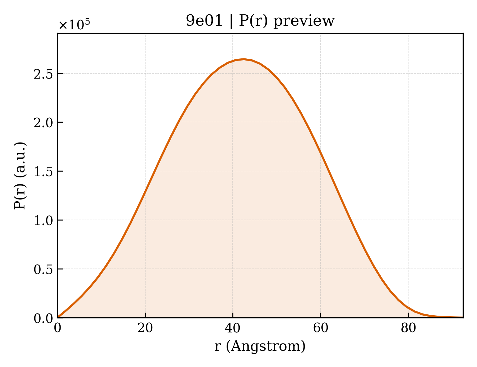 P(r) distribution for 9e01