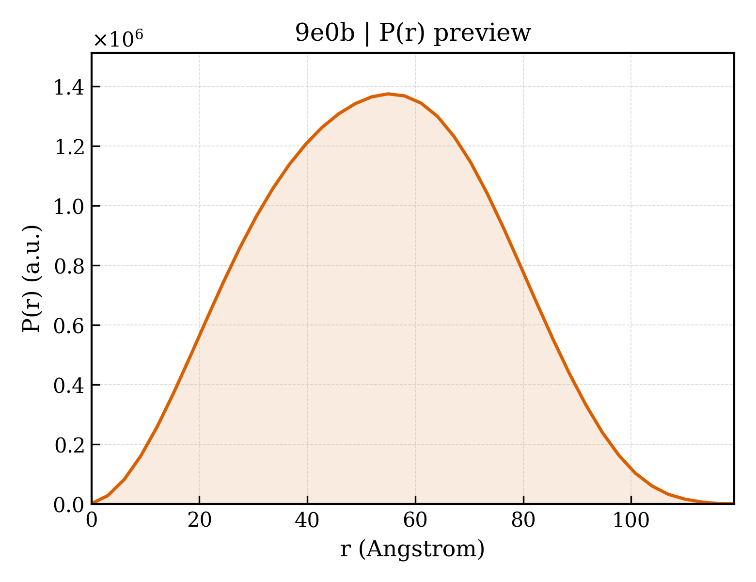 P(r) distribution for 9e0b