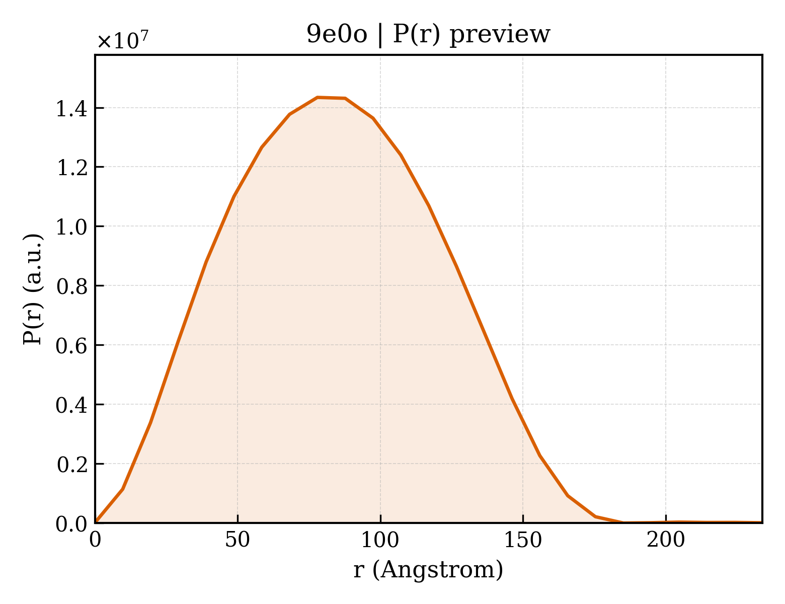 P(r) distribution for 9e0o