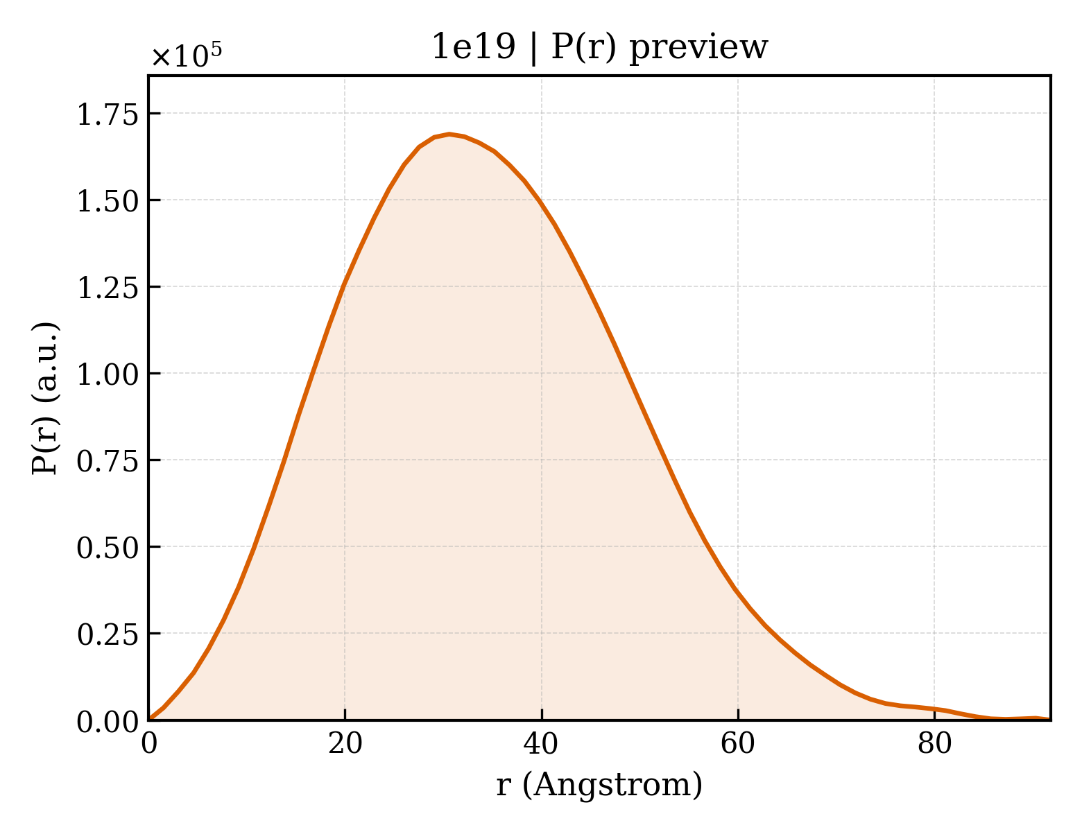 P(r) distribution for 1e19