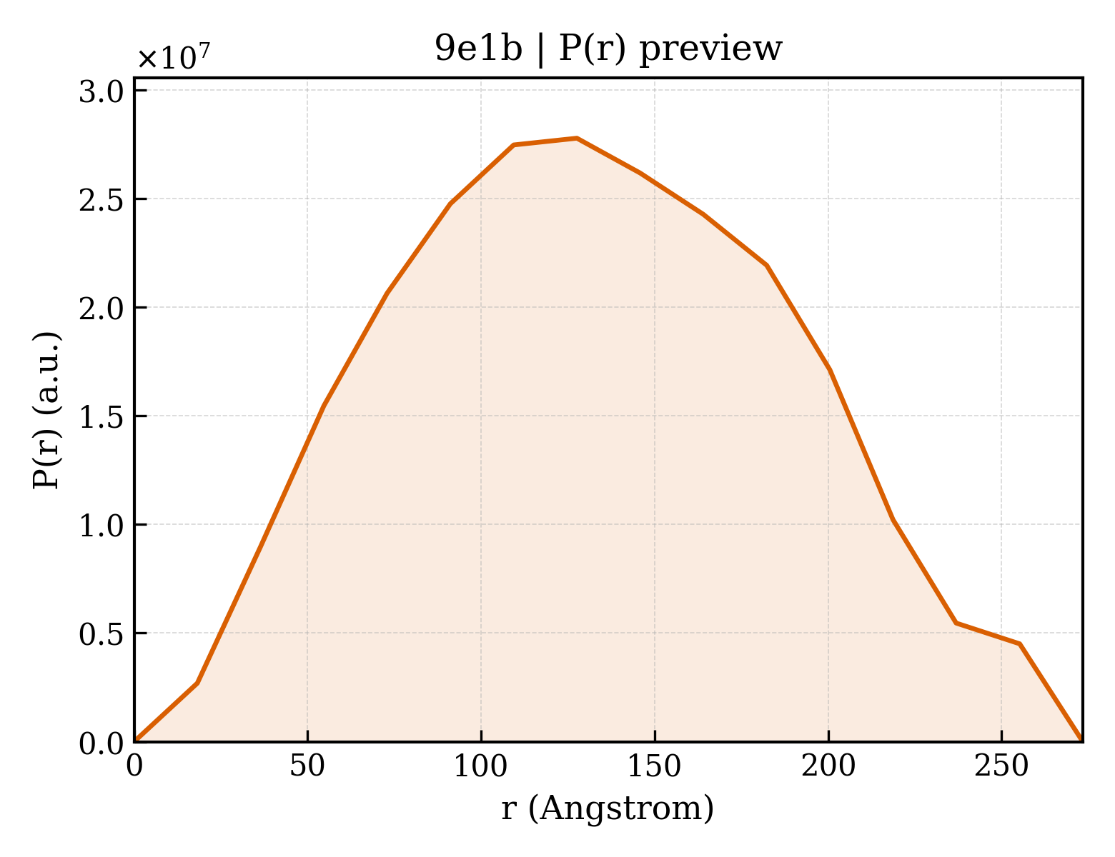 P(r) distribution for 9e1b