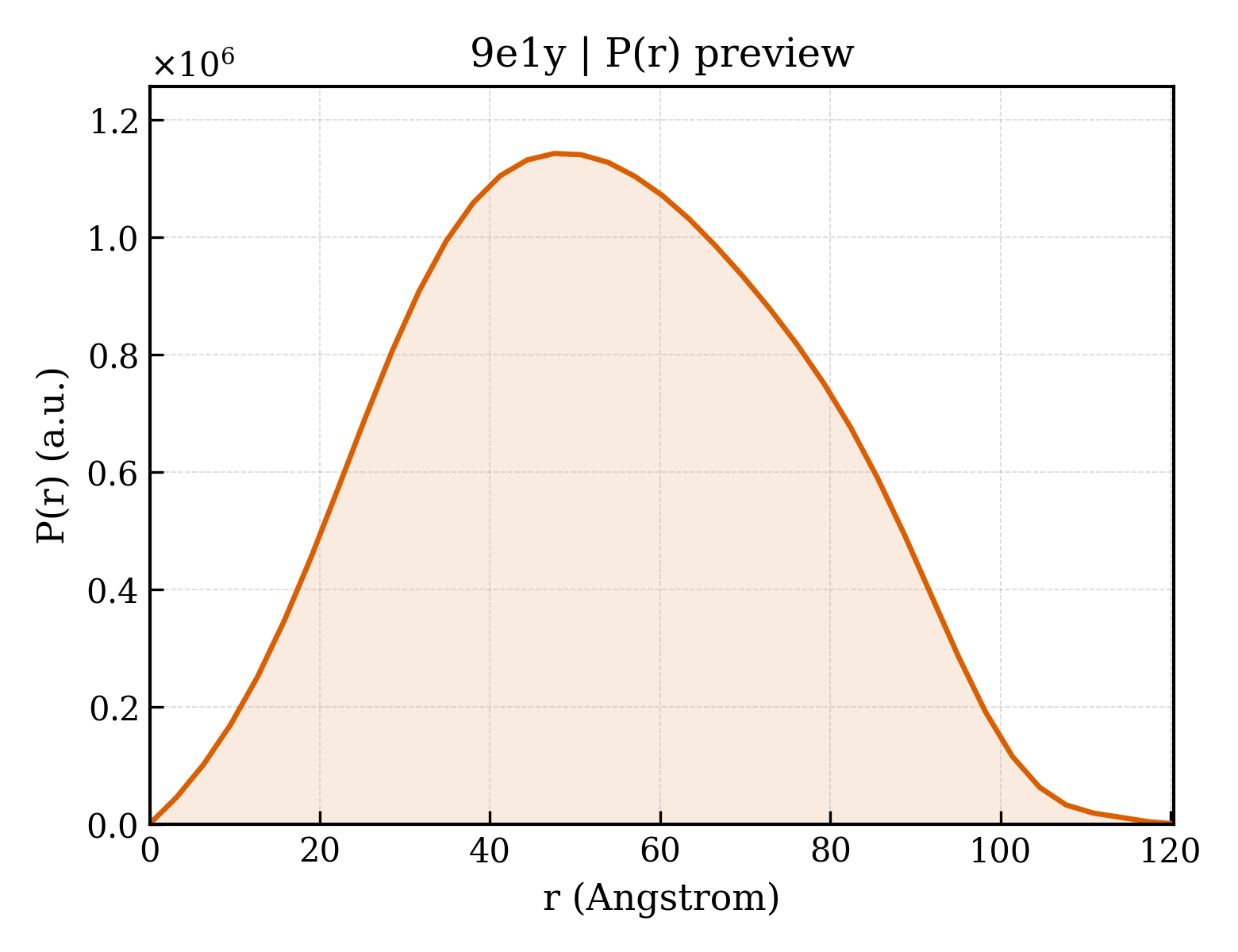 P(r) distribution for 9e1y