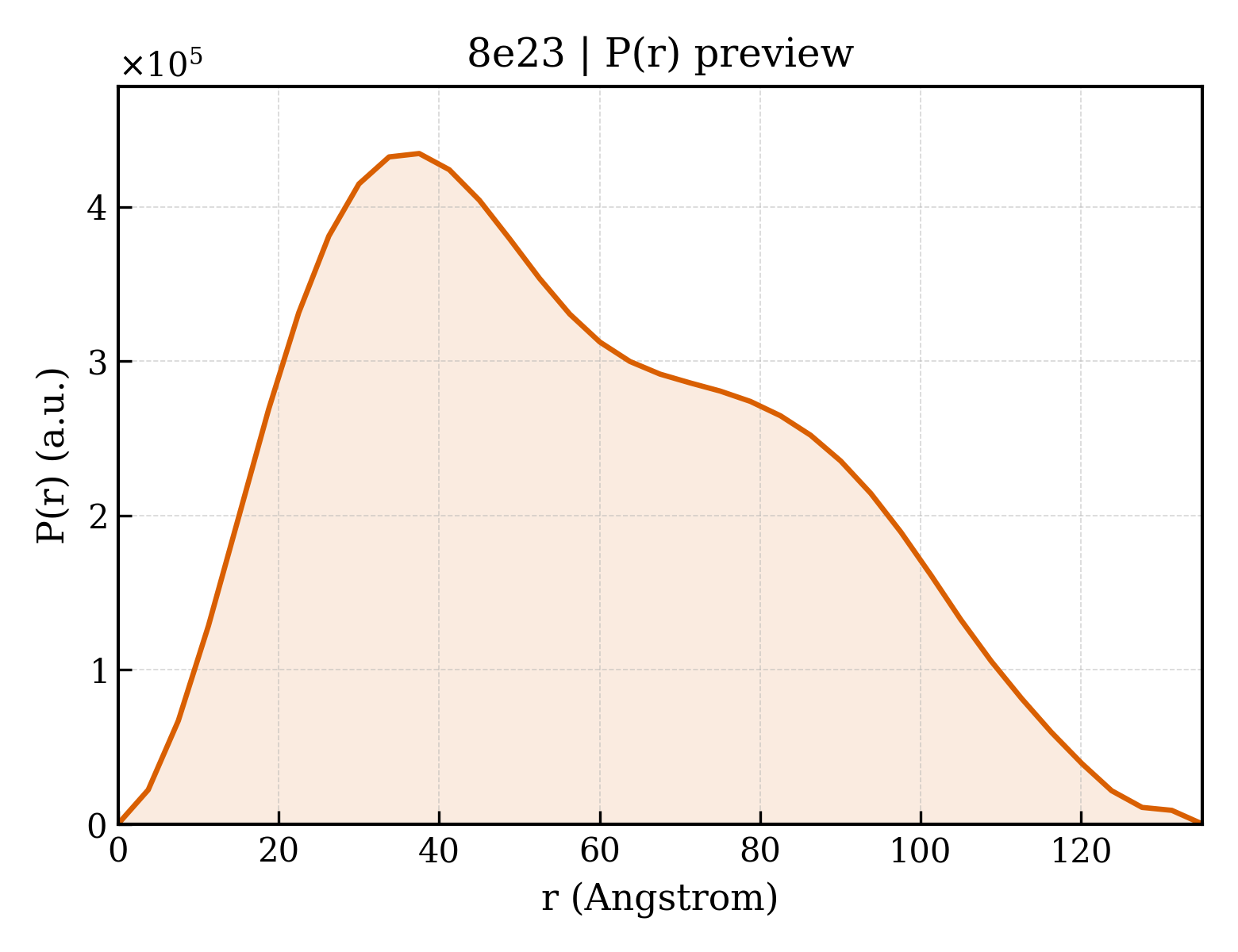 P(r) distribution for 8e23