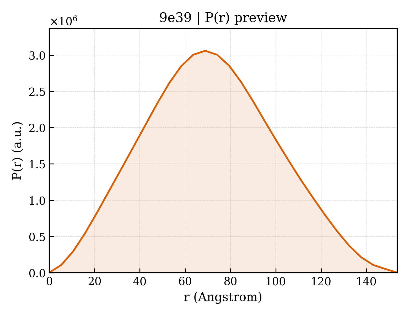 P(r) distribution for 9e39