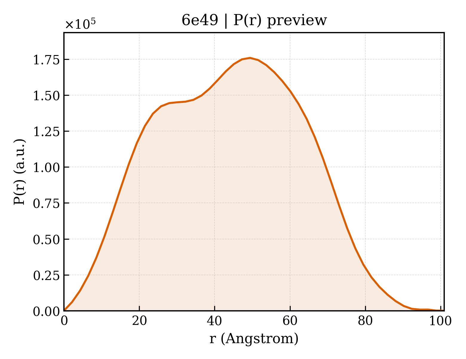 P(r) distribution for 6e49