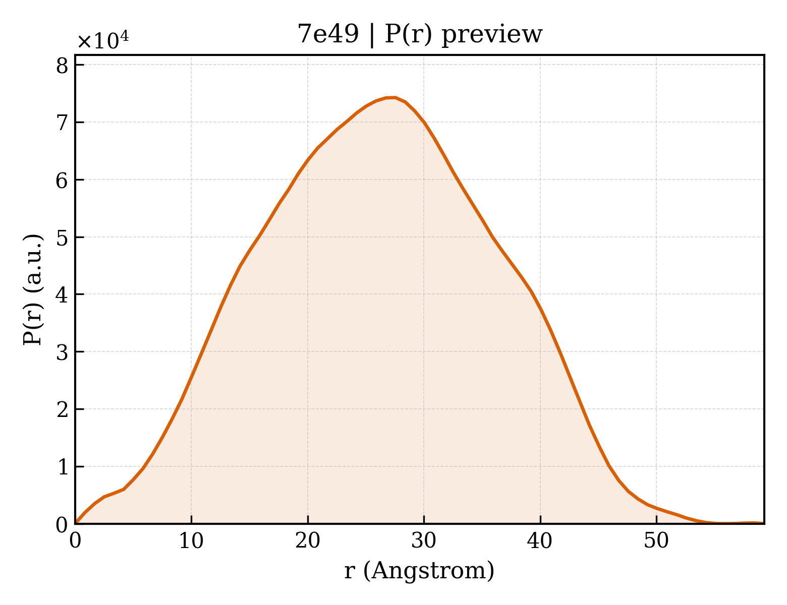 P(r) distribution for 7e49