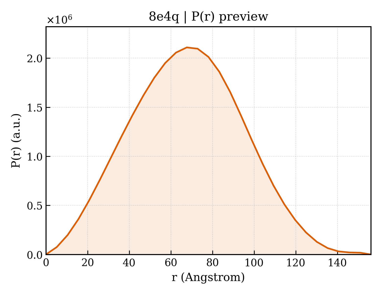 P(r) distribution for 8e4q