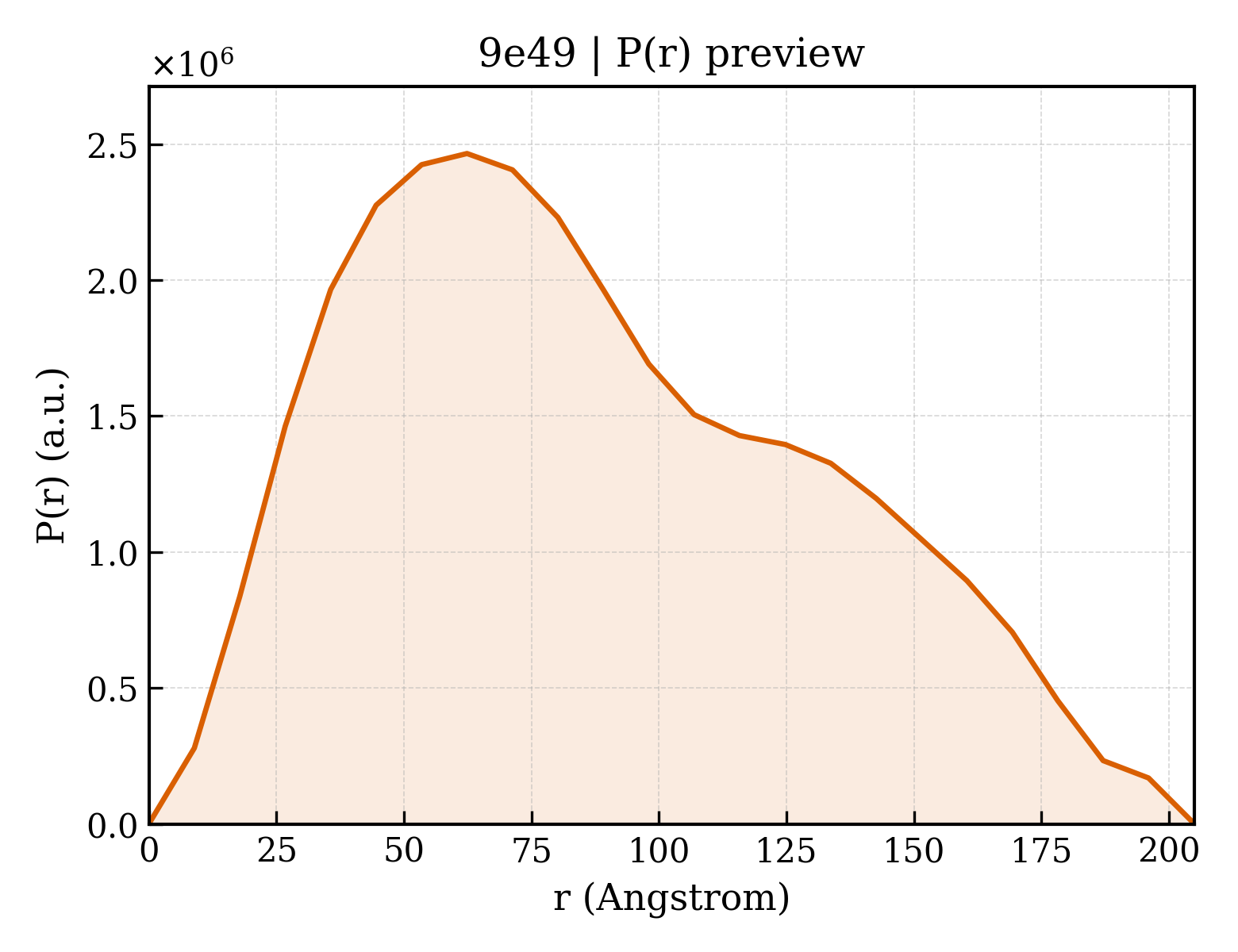 P(r) distribution for 9e49