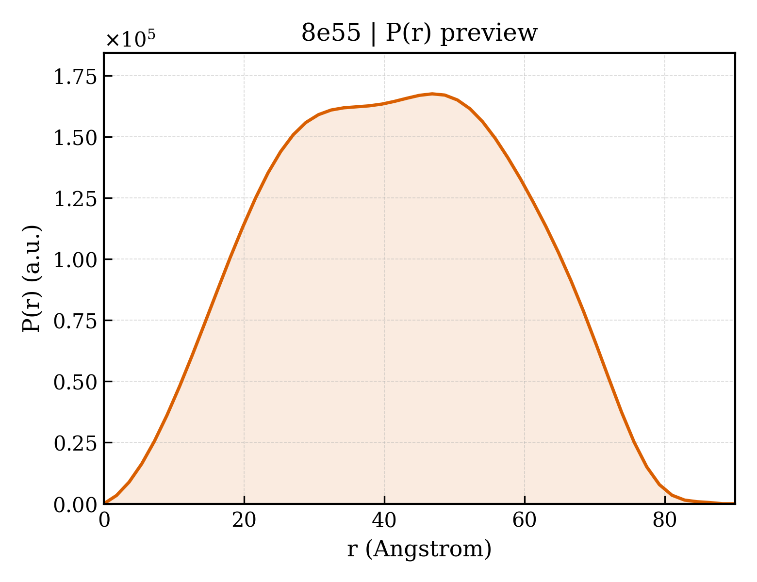 P(r) distribution for 8e55
