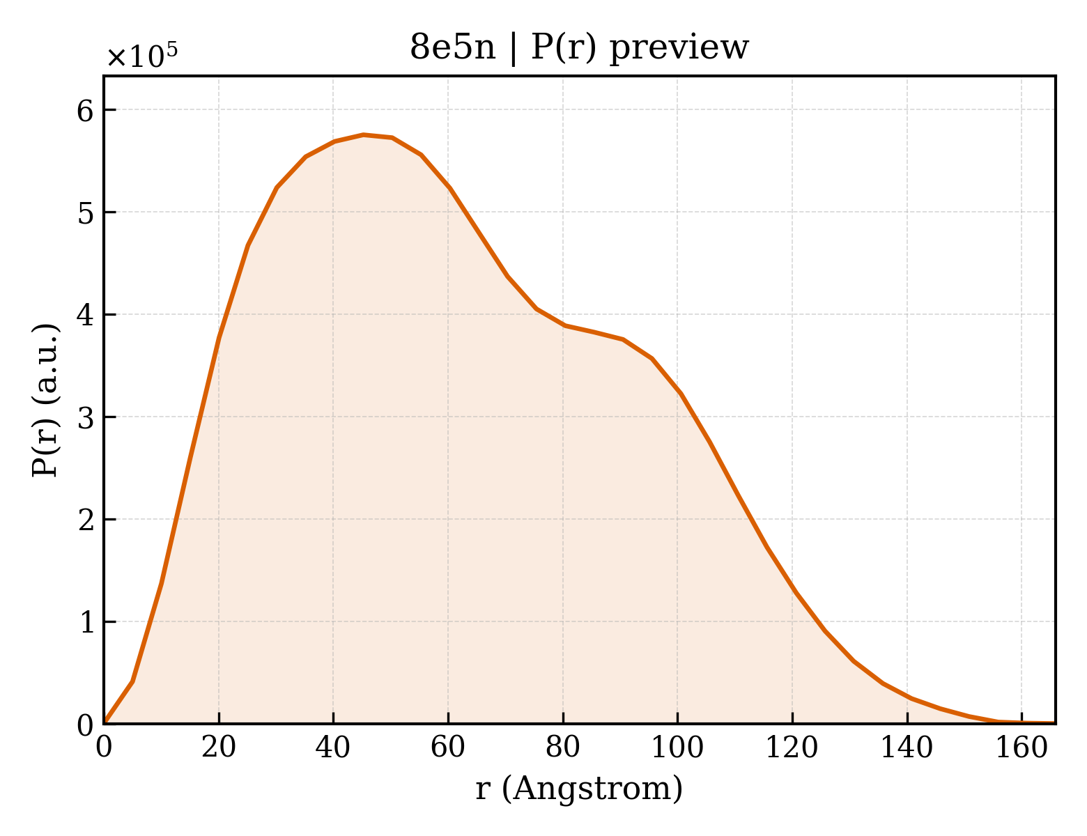 P(r) distribution for 8e5n