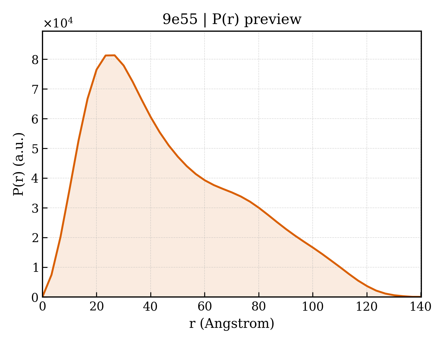 P(r) distribution for 9e55